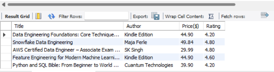 Data Loading with Airflow (Amazon Book Data Project) (2)