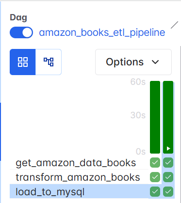 Data Loading with Airflow (Amazon Book Data Project)