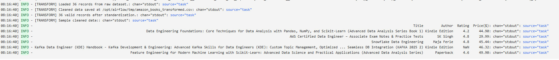 Data Transformation with Airflow (Amazon Book Data Project)