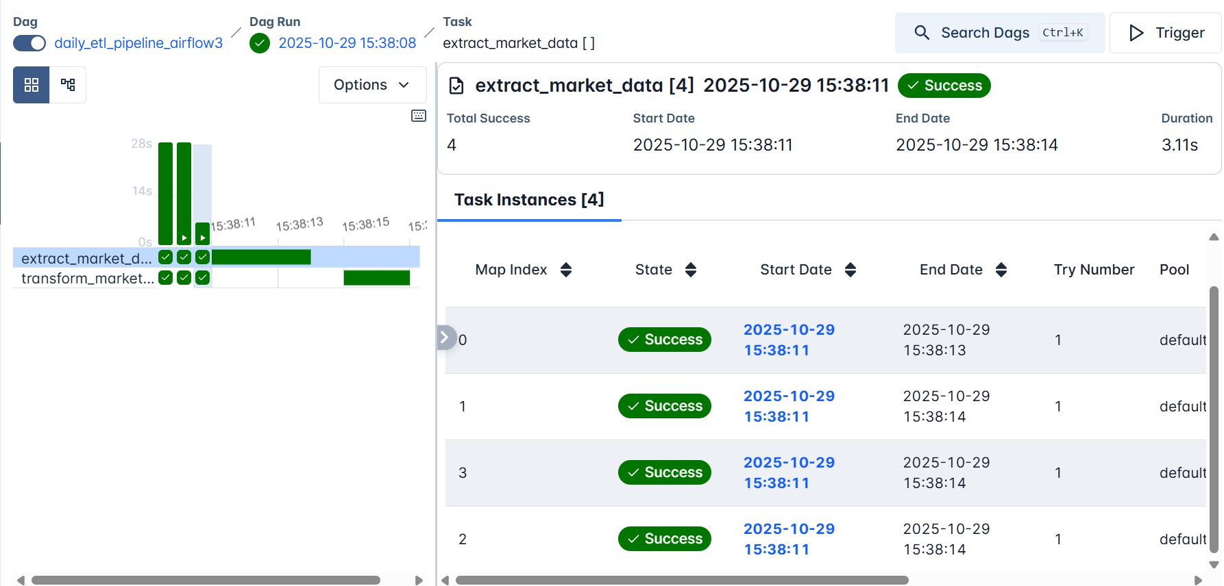 Dynamic Task Mapping (2)