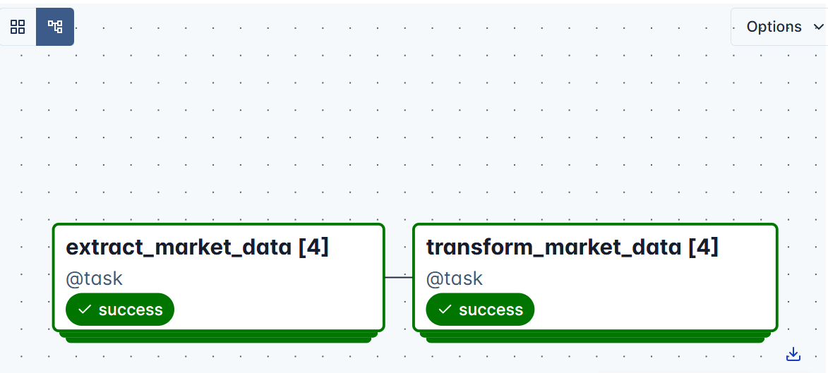 Dynamic Task Mapping