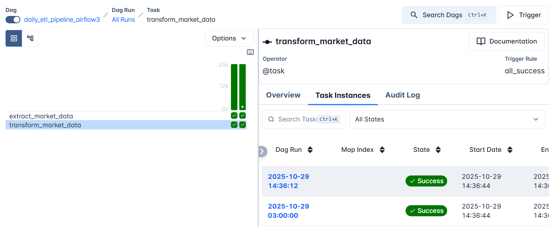 Inspecting Task Logs