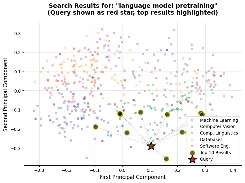 Language Model Pretraining