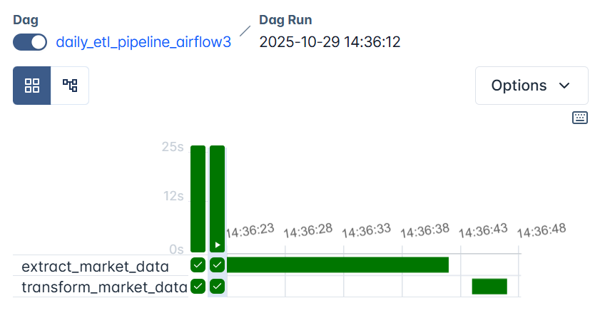 Visualizing the Workflow in the Airflow UI (2)