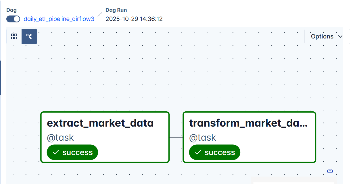 Visualizing the Workflow in the Airflow UI (3)