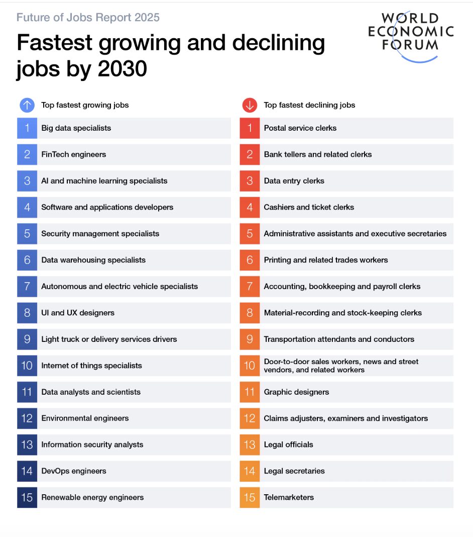 Fastest Growing Jobs by 2030