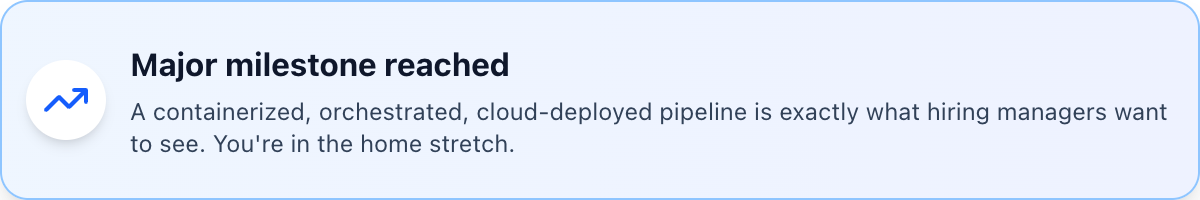 Major Milestone Reached