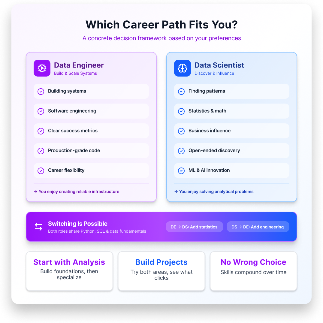 Data Scientist vs Data Engineer Career