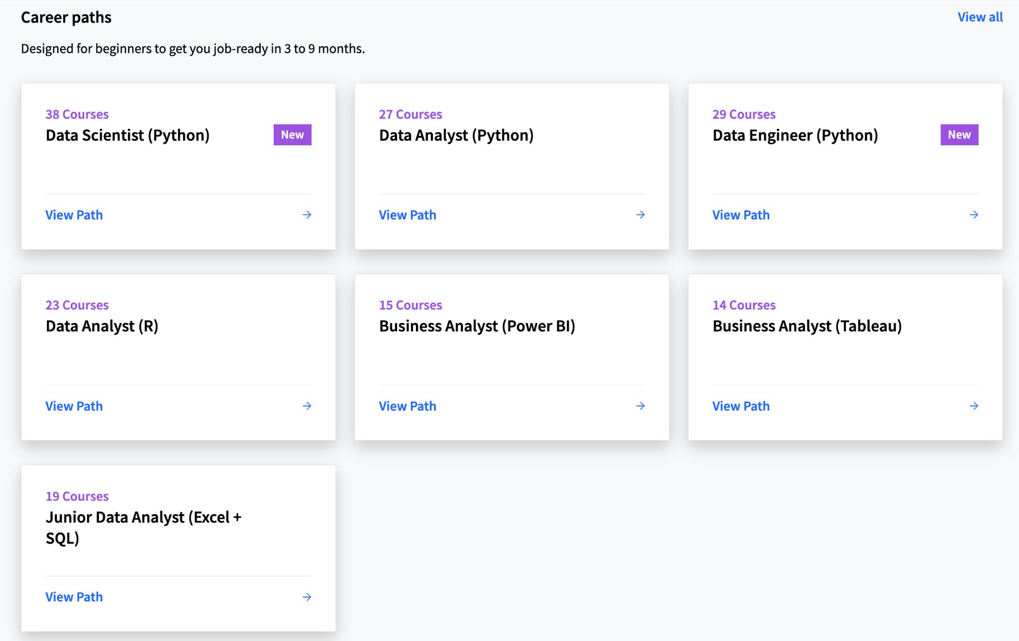 Dataquest Career Paths