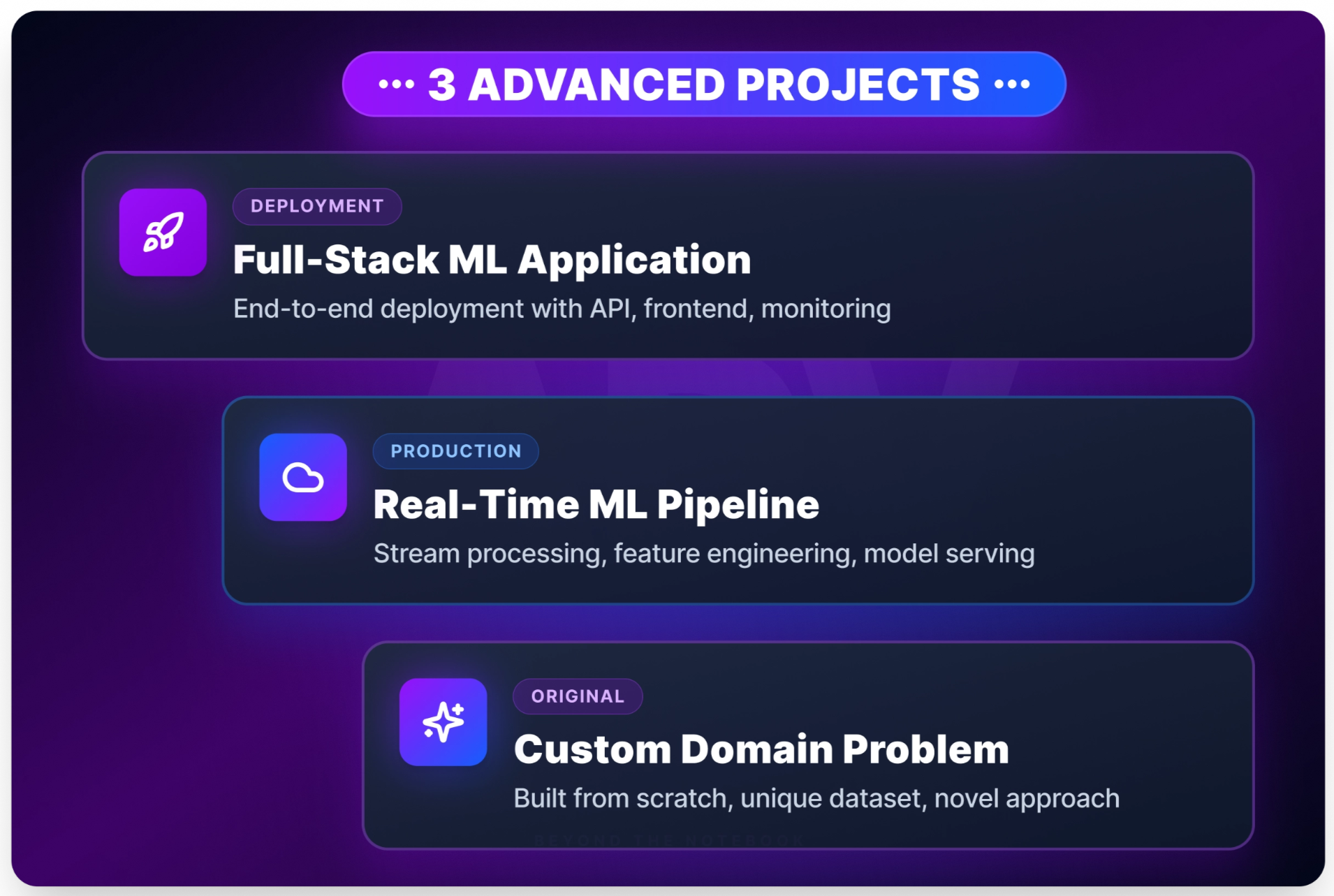 Advanced Machine Learning Projects