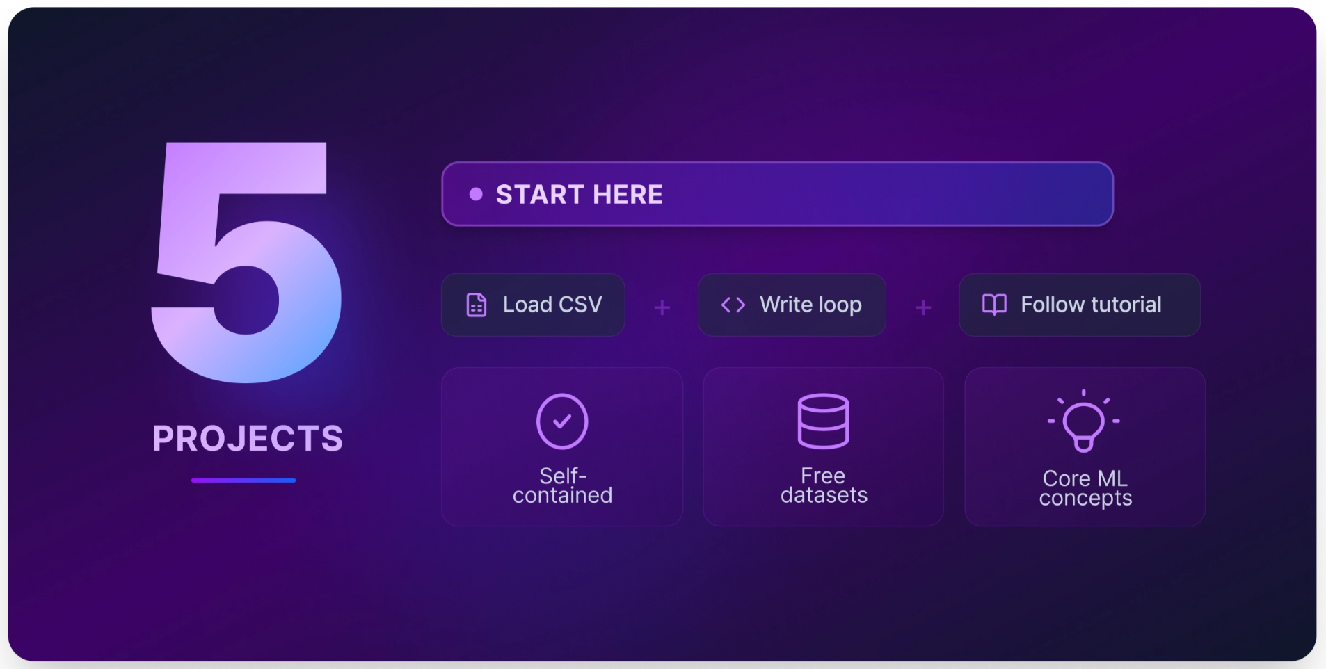 Beginner Machine Learning Projects