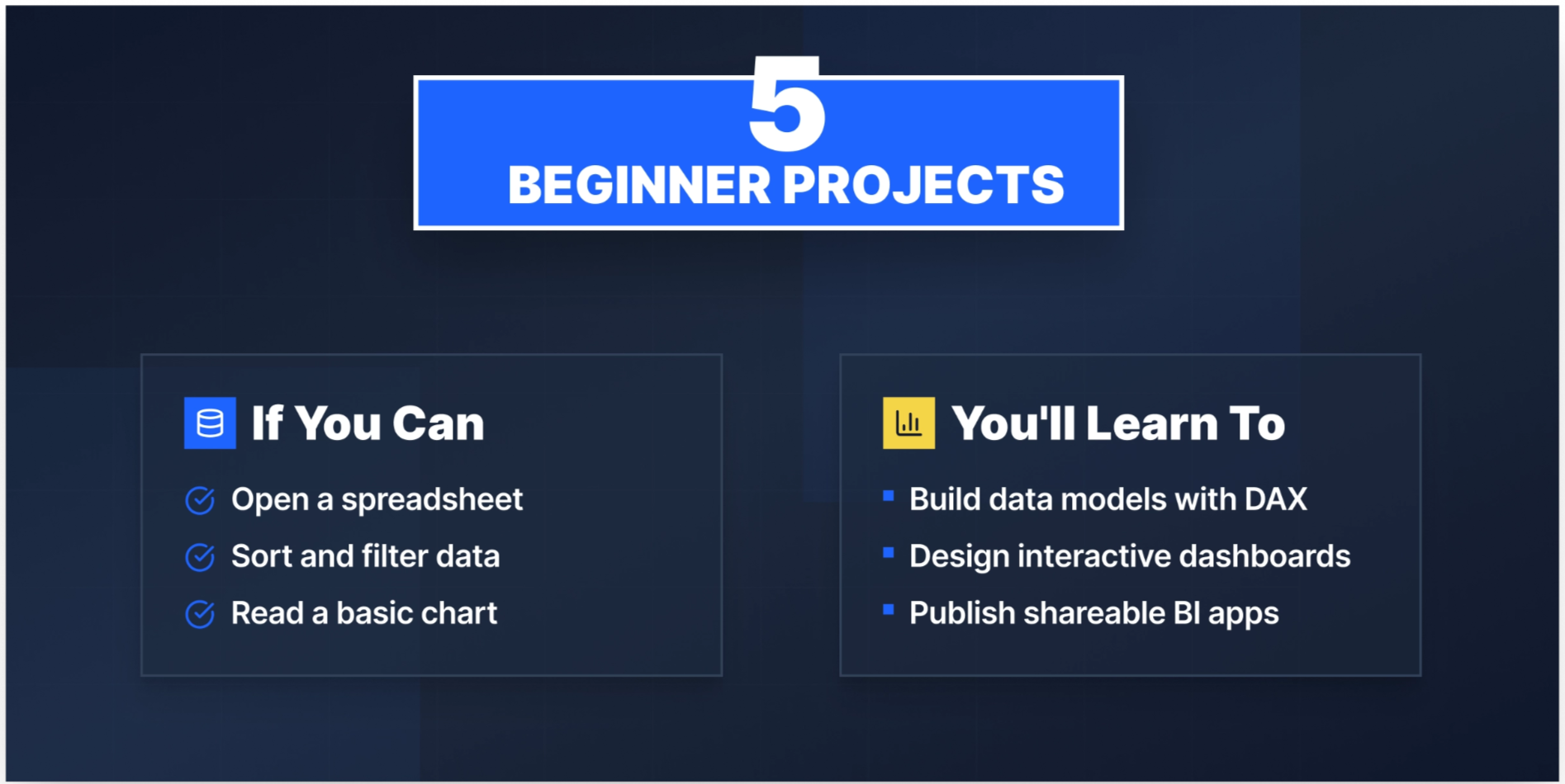 Beginner Power BI Projects