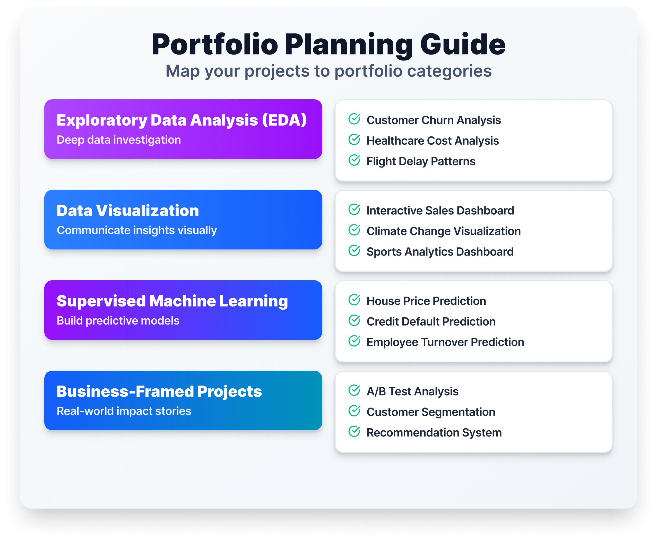 Choosing Right Data Science Projects for Your Portfolio