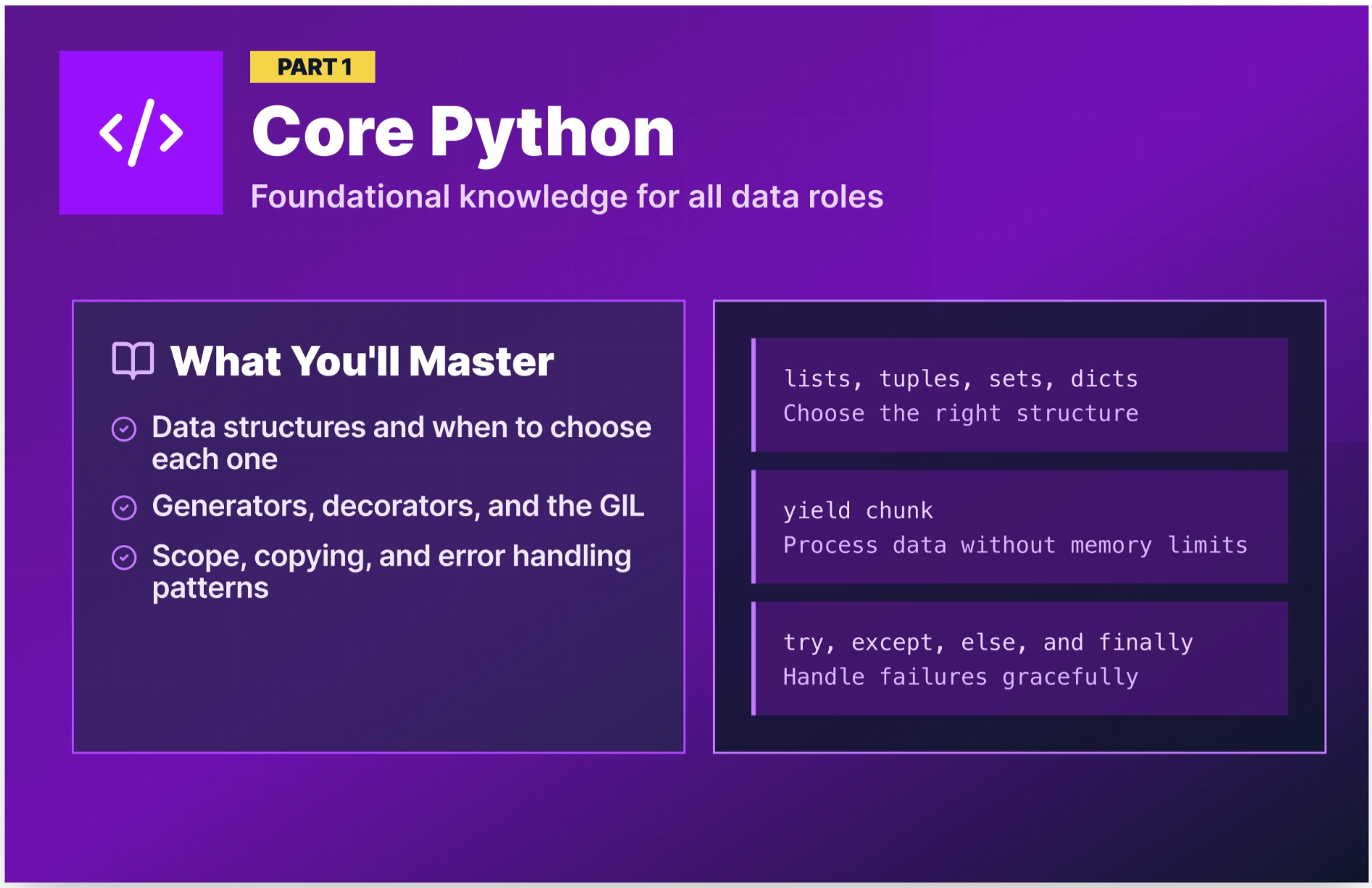 Core Python Interview Questions