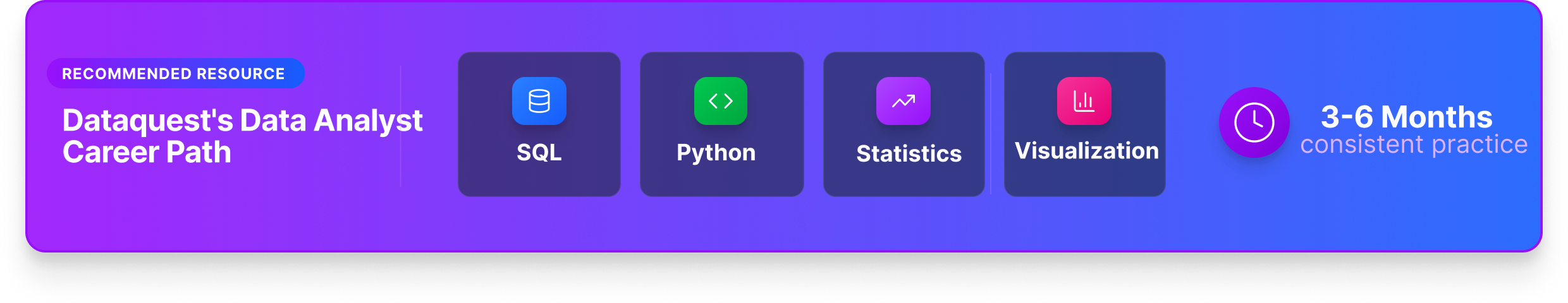 Data Analyst Career Path