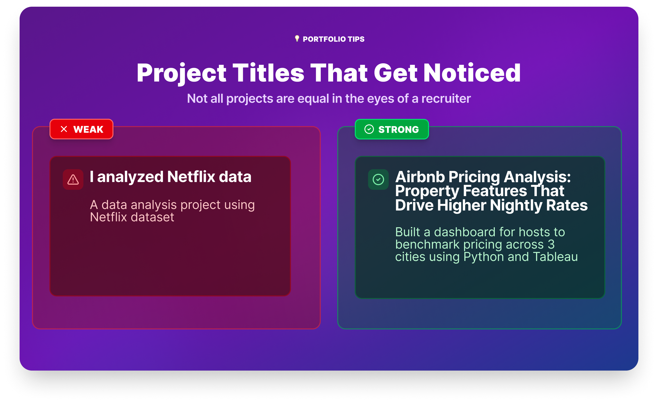 Data Analyst Project Titles