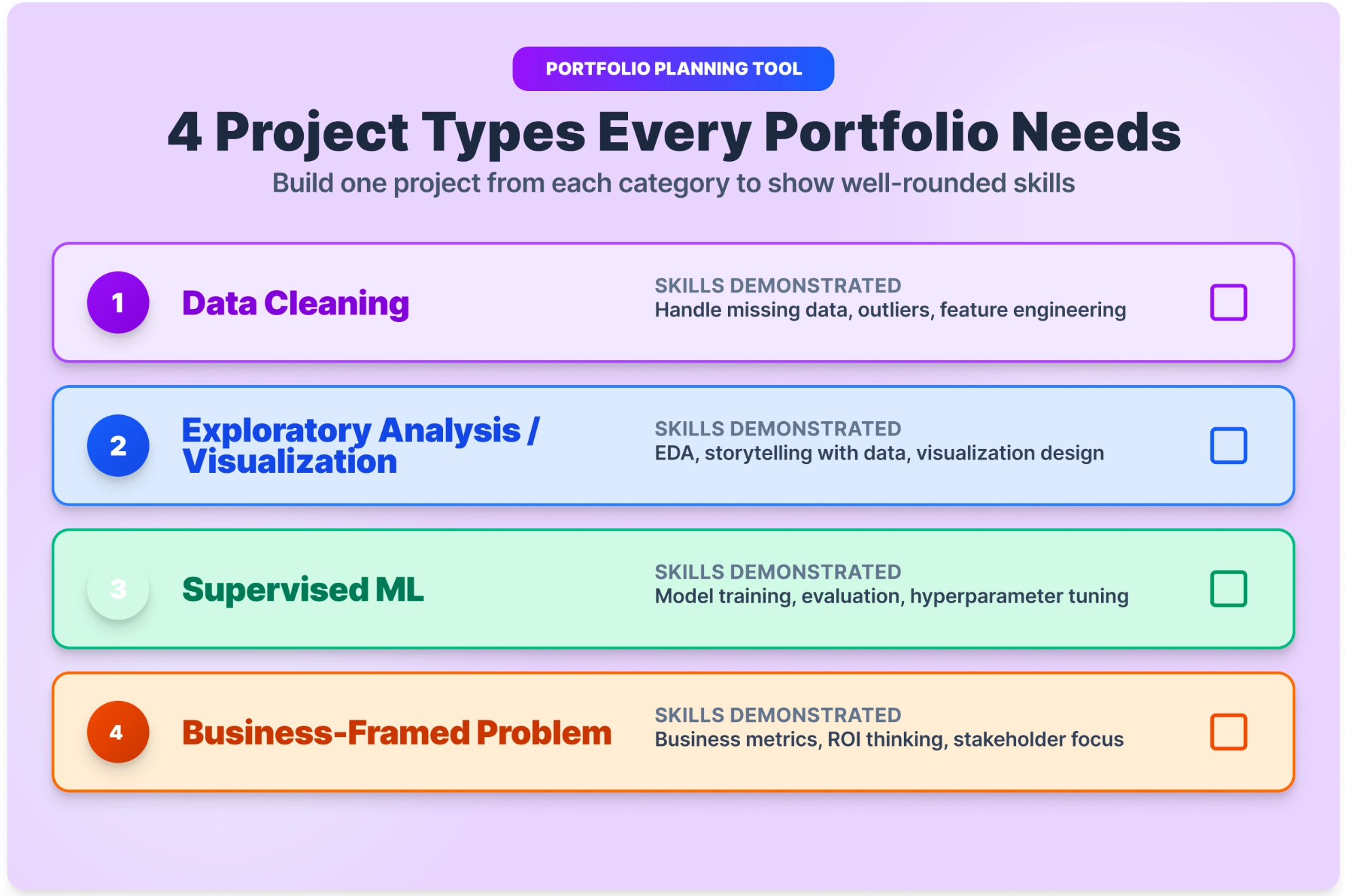 Data Science Projects Recommendation for Starters