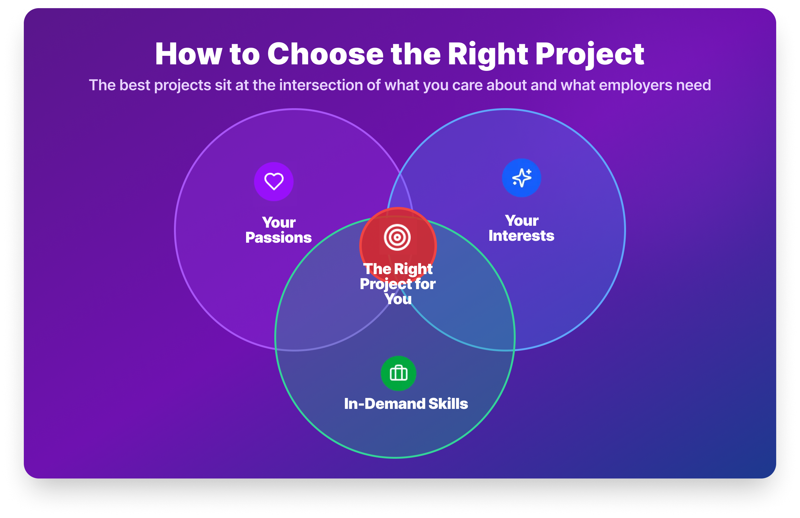 How to Choose the Right Data Analyst Projects