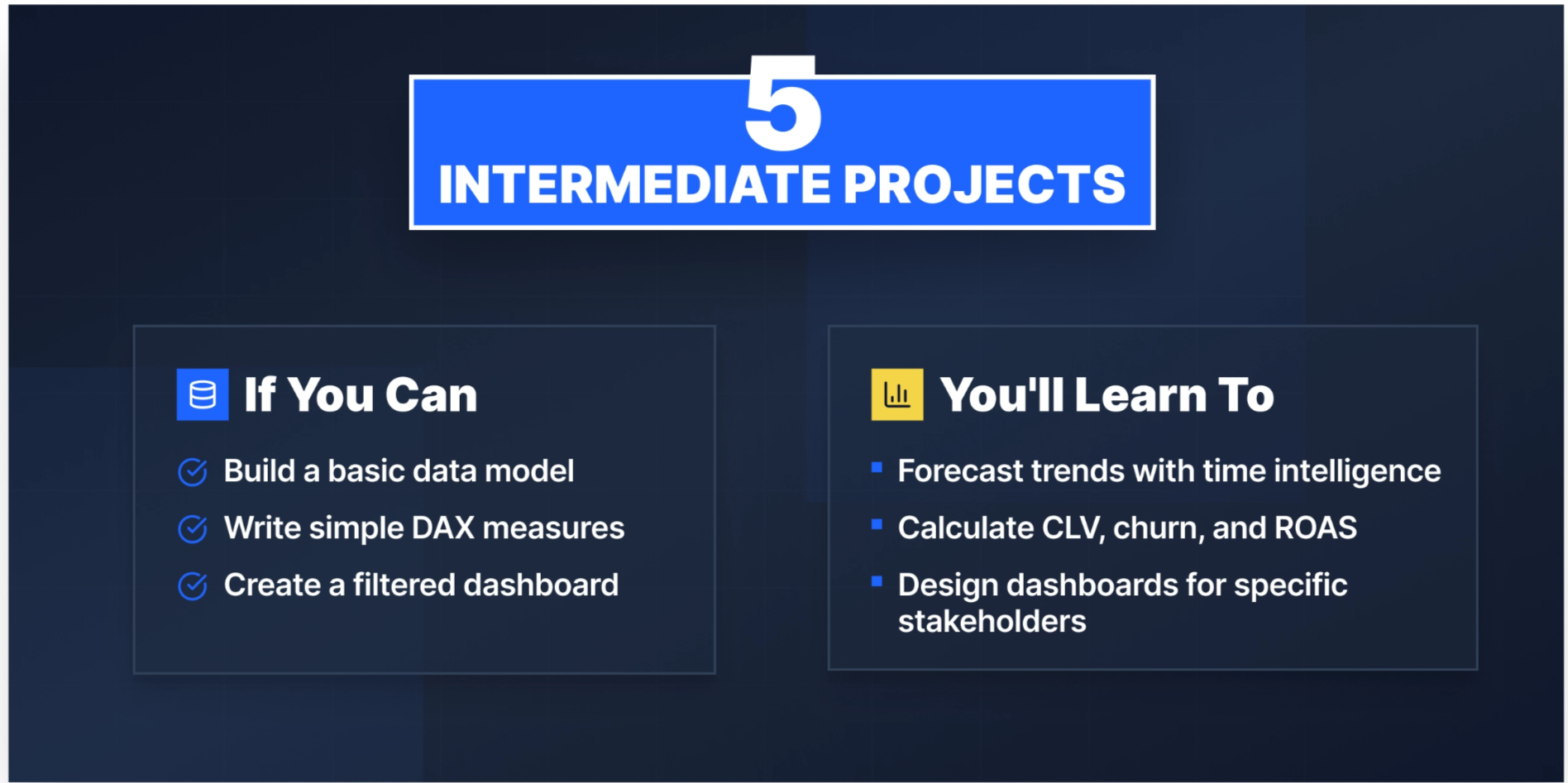 Intermediate Power BI Projects