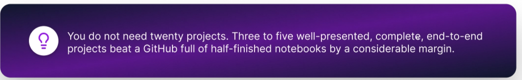 Posting Projects on Github