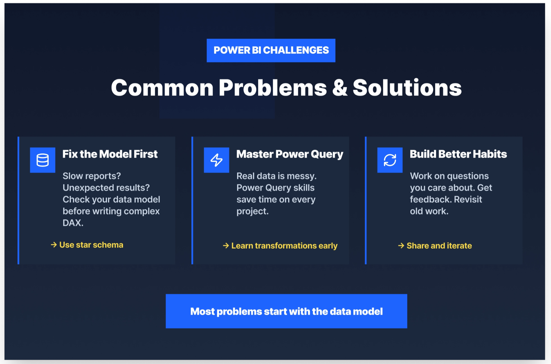 Power BI Project Challenges