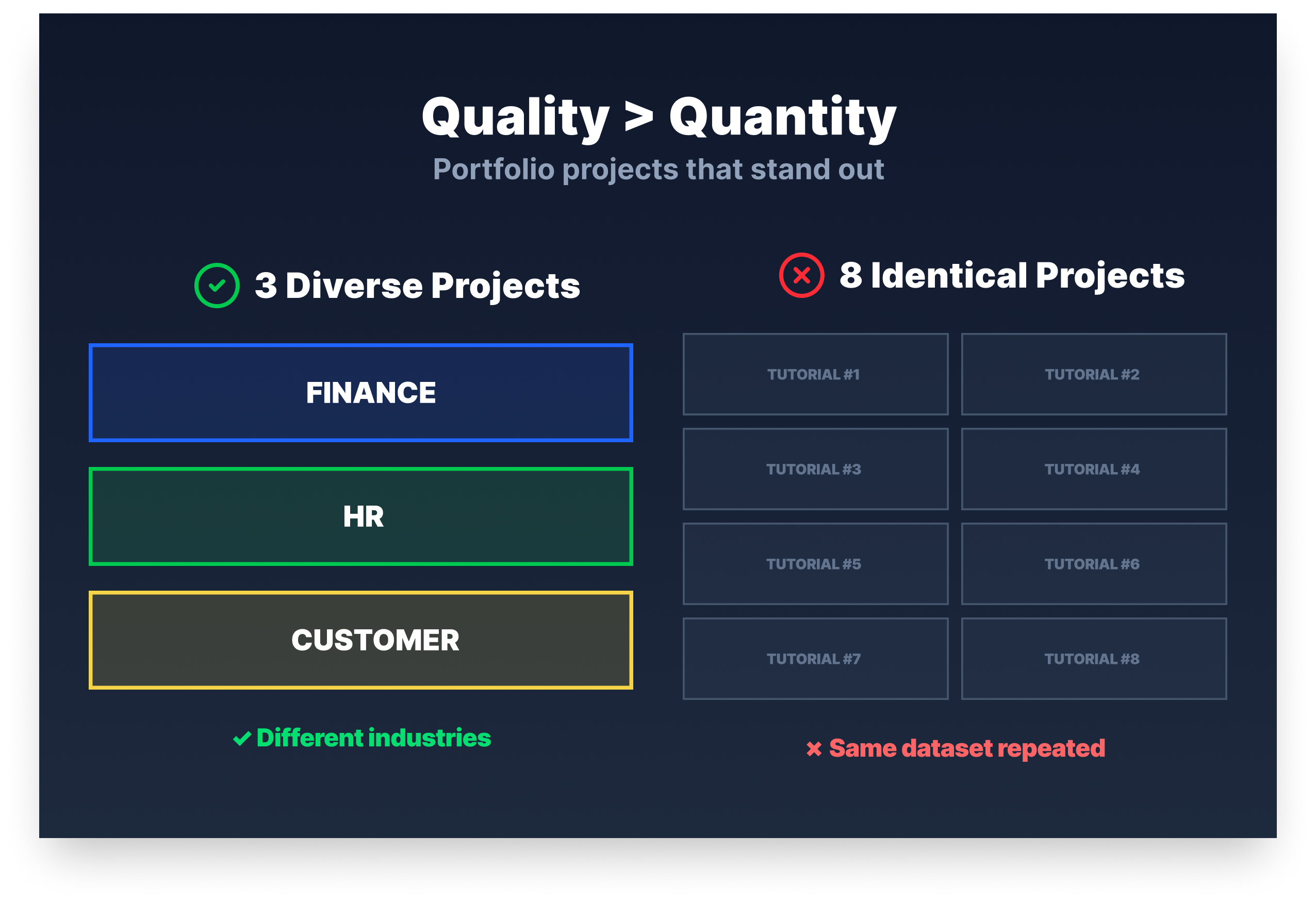 Preparing for a Power BI Job
