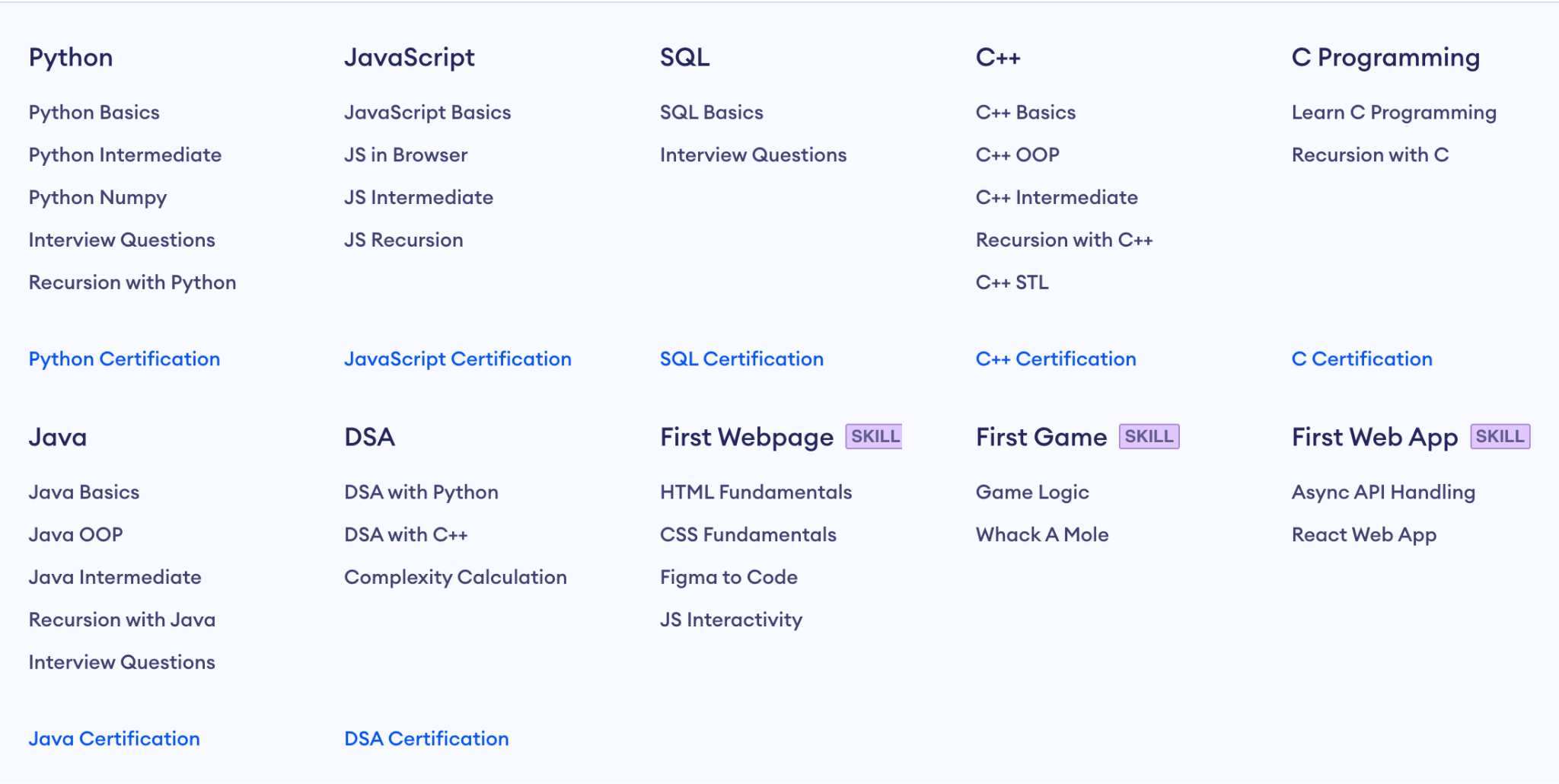 Programiz PRO Topics