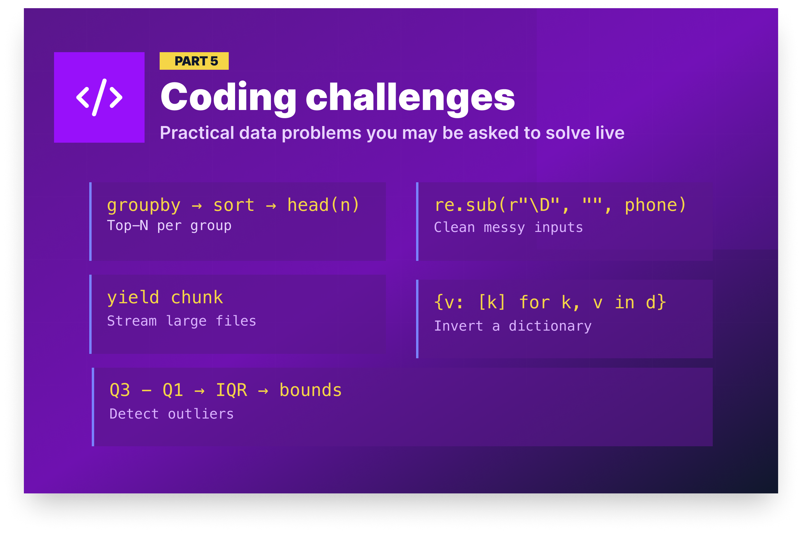 Python Coding Challenges in Interviews