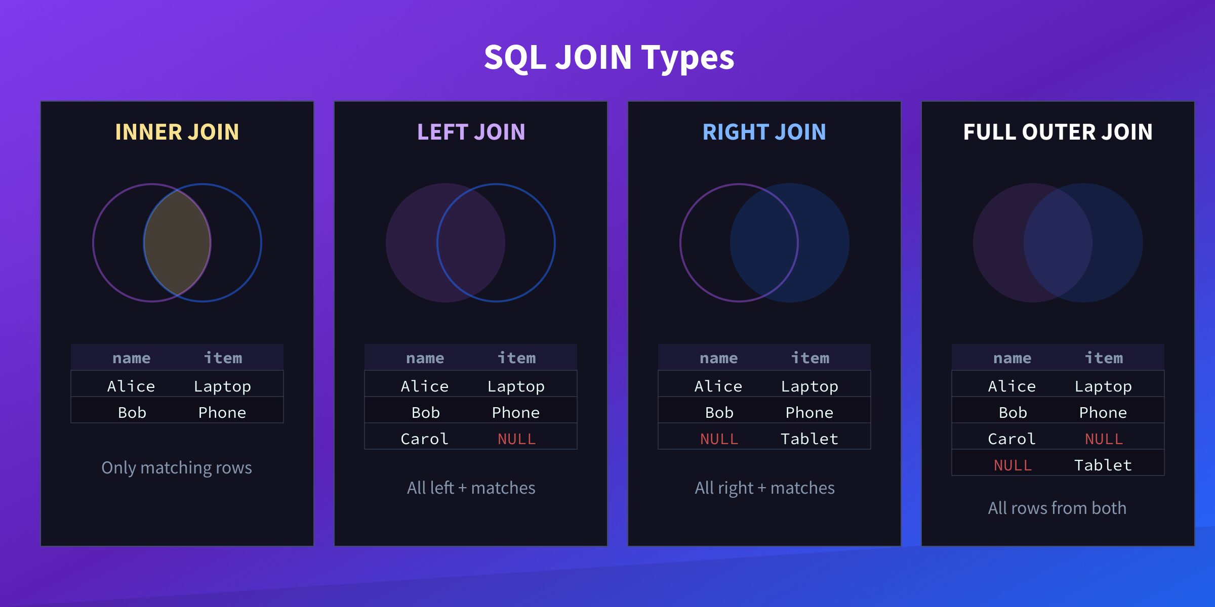 SQL Join Types