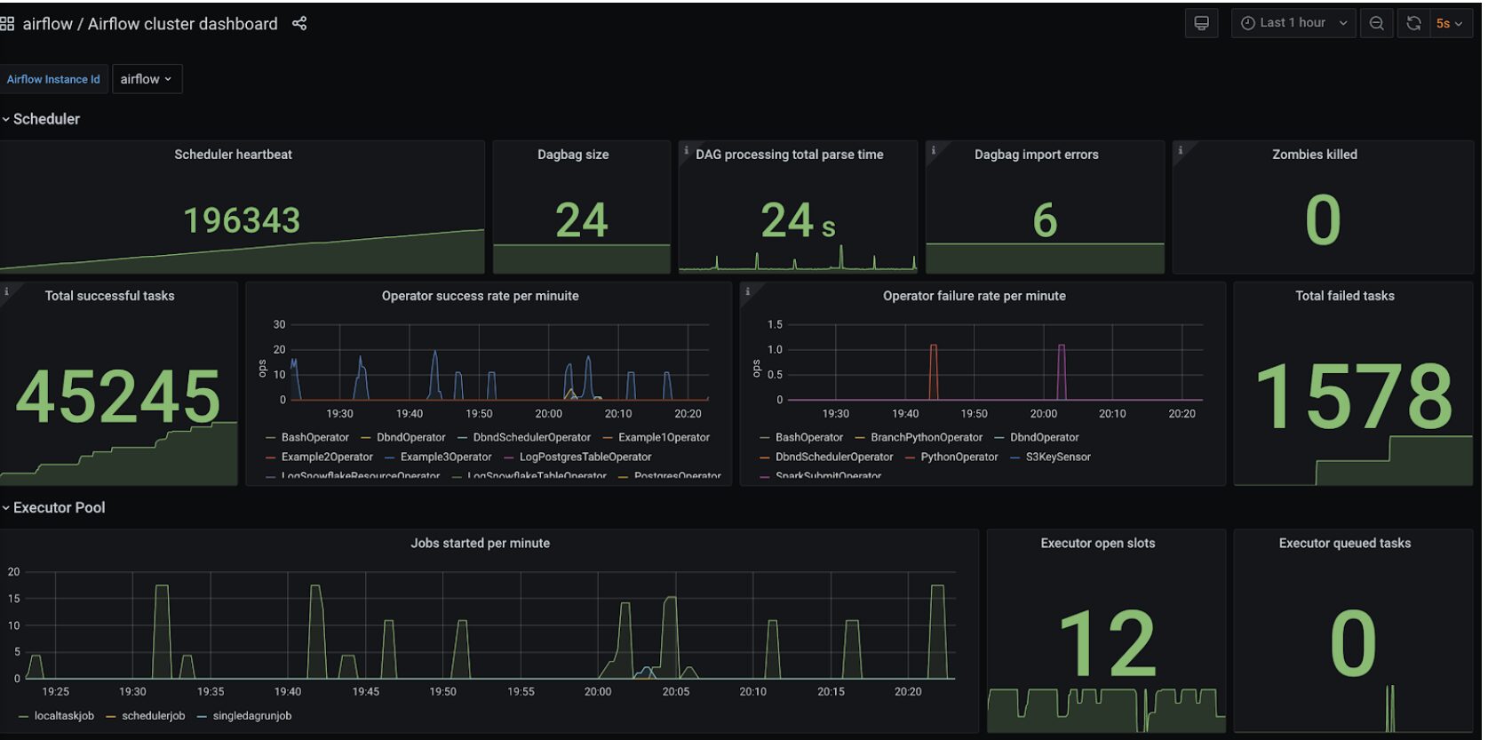 Apache Airflow Screen