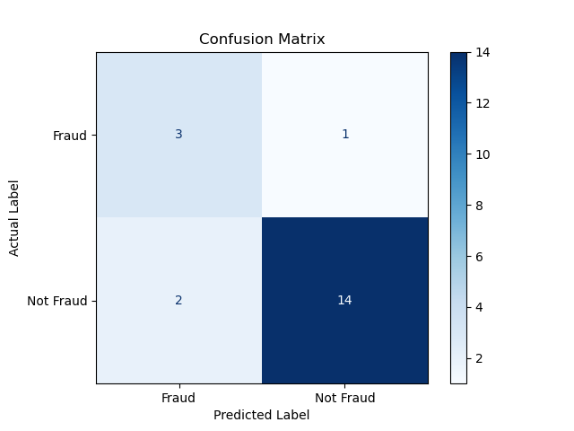 Confusion Matrix 1