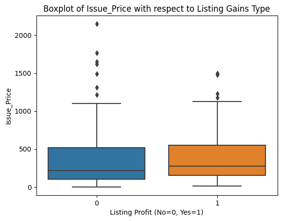Issue_Price (Listing Gains Type).png