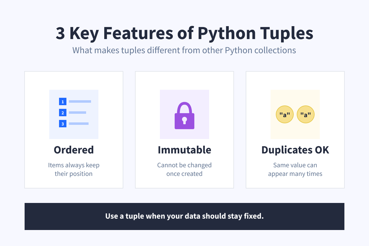 Key Features of Python Tuples