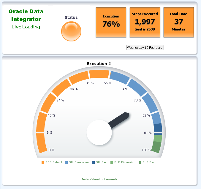 Oracle Data Integrator Live Loading