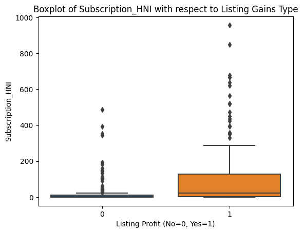 Subscription_HNI (Listing Gains Type)