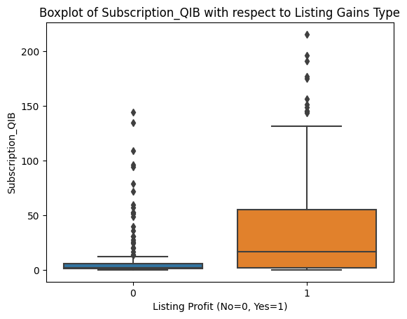 Subscription_QIB (Listing Gains Type)