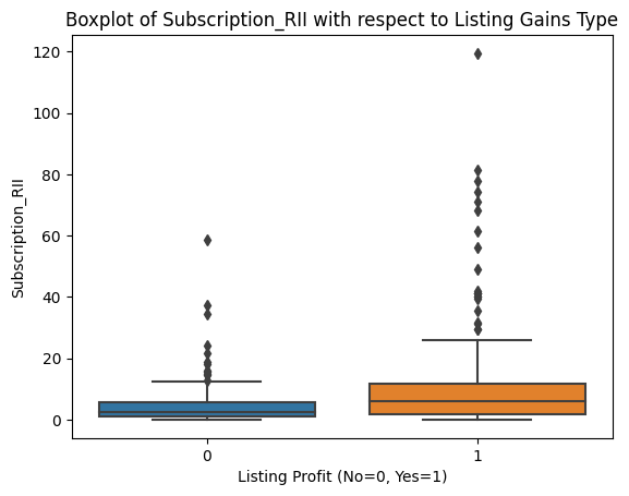 Subscription_RII (Listing Gains Type)