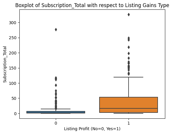 Subscription_Total (Listing Gains Type)
