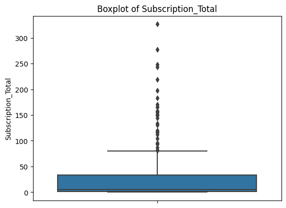 Subscription_Total