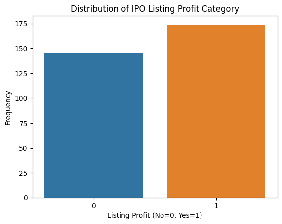 Target Variable Distribution