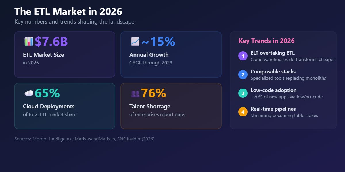The ETL Market in 2026