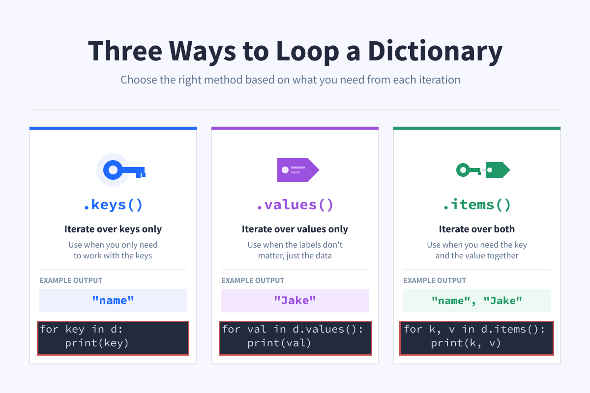 Three Ways to Loop a Dictionary