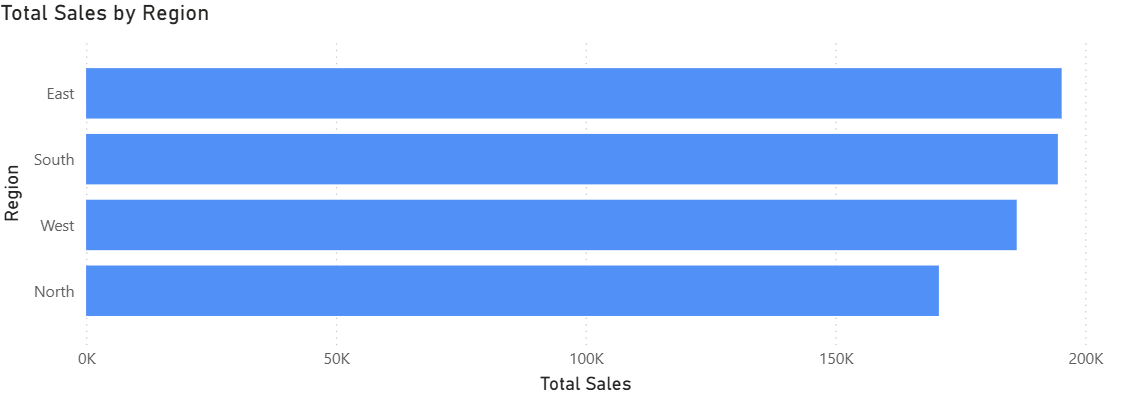 Power BI Bar Chart (2)