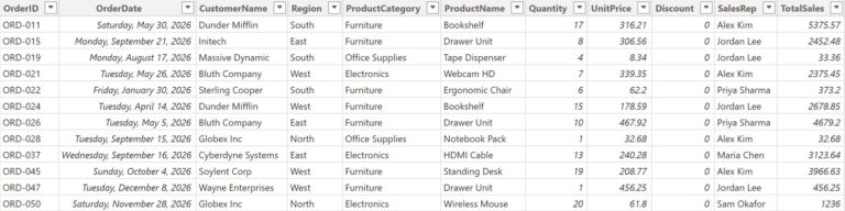 Power BI Tutorial: Create Your First Dashboard