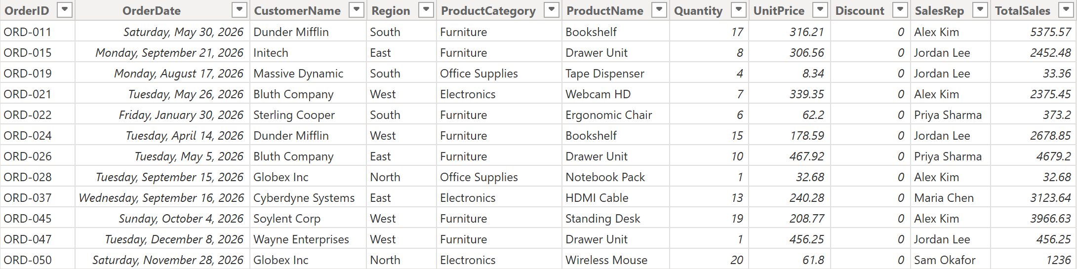 Power BI Building a Data Model