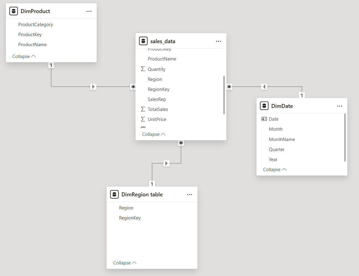 Power BI Creating Relationships (1)