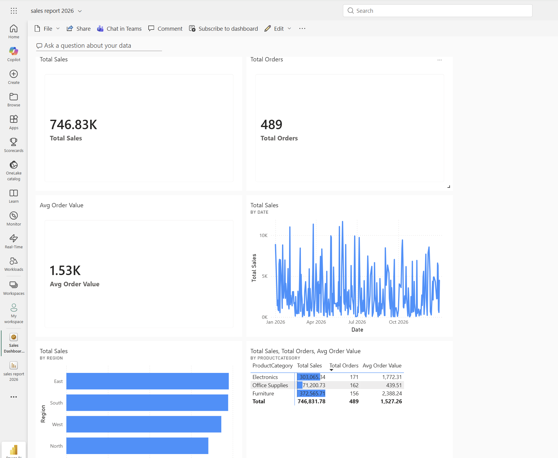 Power BI Creating a Dashboard from Your Report (3)