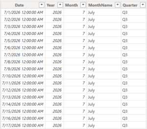 Power BI Tutorial: Create Your First Dashboard