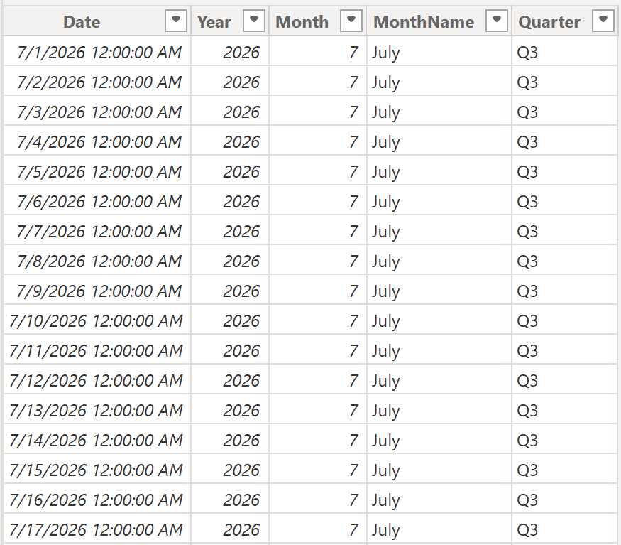 Power BI Creating a DimDate Table (2)