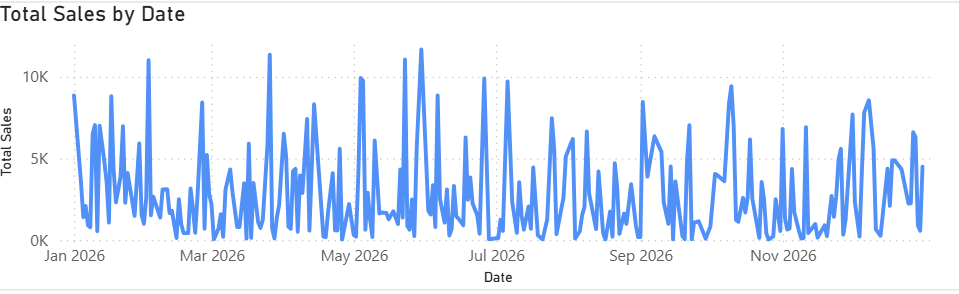 Power BI Line Chart (2)
